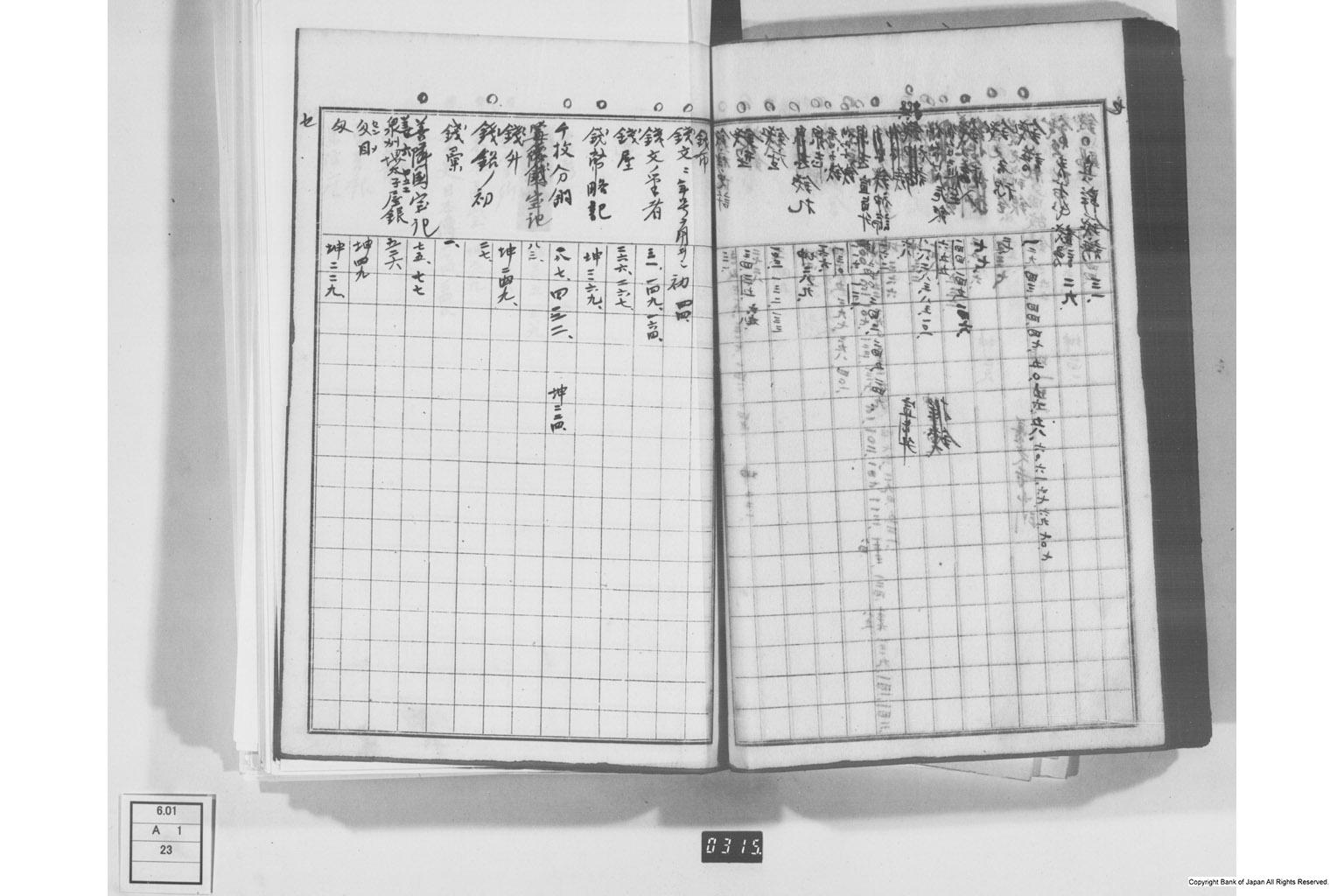 日本経済叢書刊行本三貨図彙索引