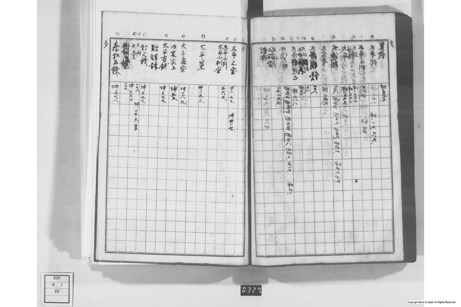 日本経済叢書刊行本三貨図彙索引