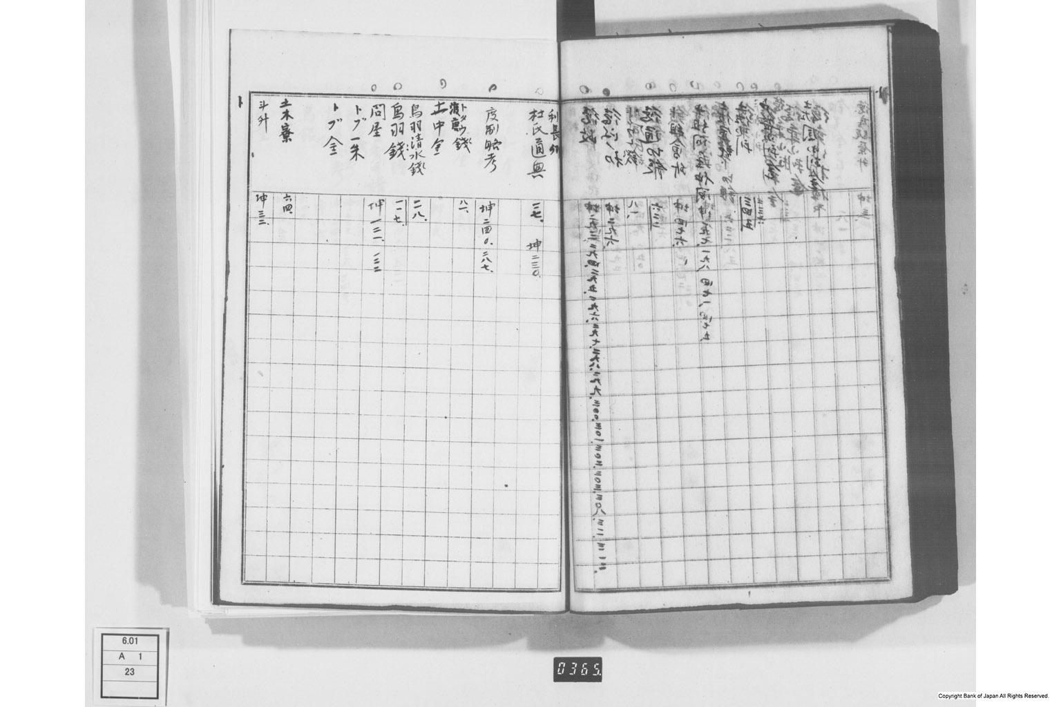 日本経済叢書刊行本三貨図彙索引