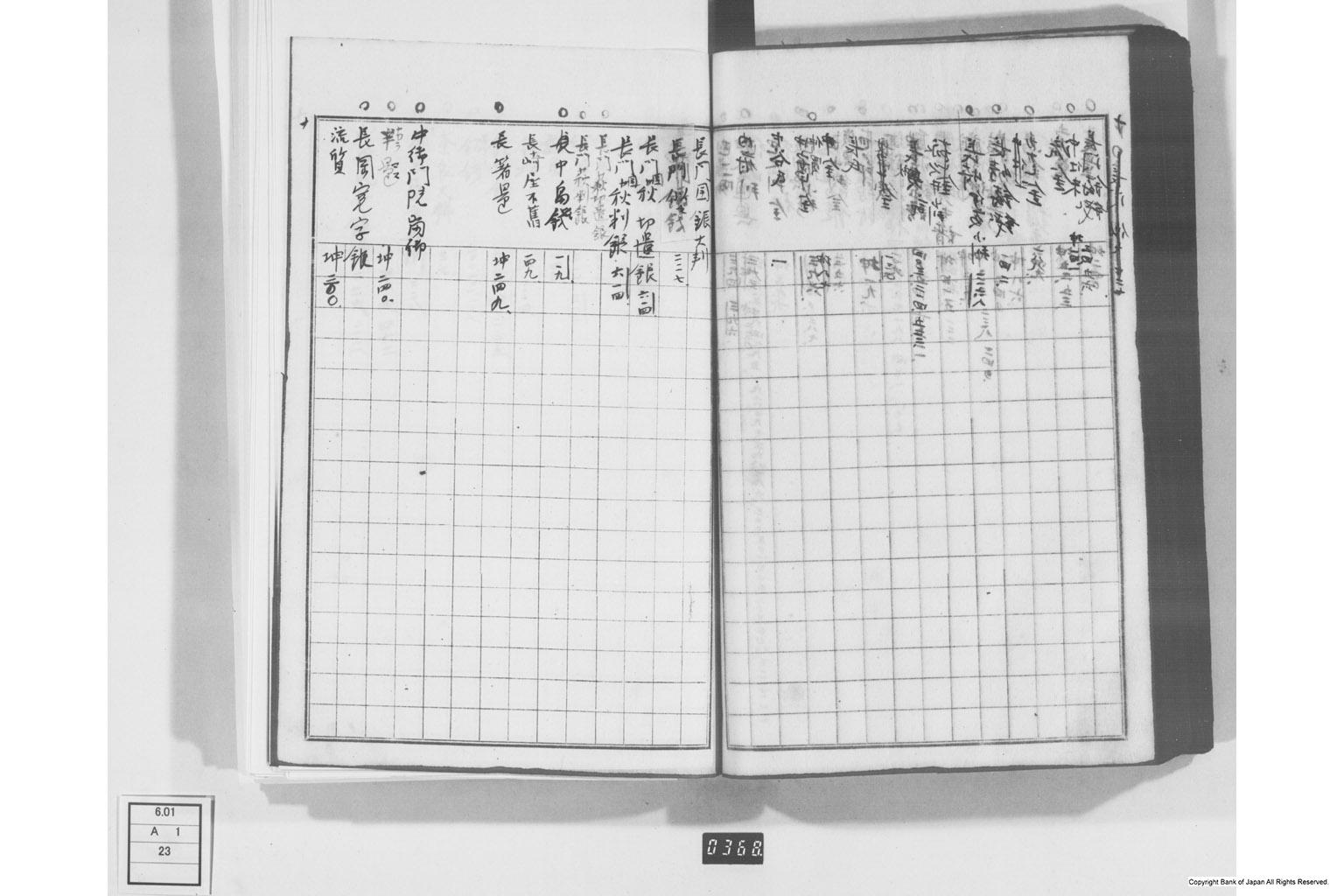 日本経済叢書刊行本三貨図彙索引