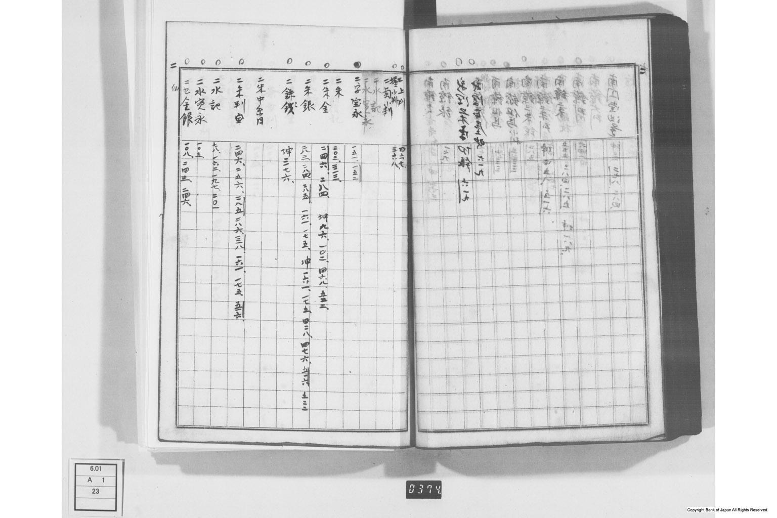 日本経済叢書刊行本三貨図彙索引