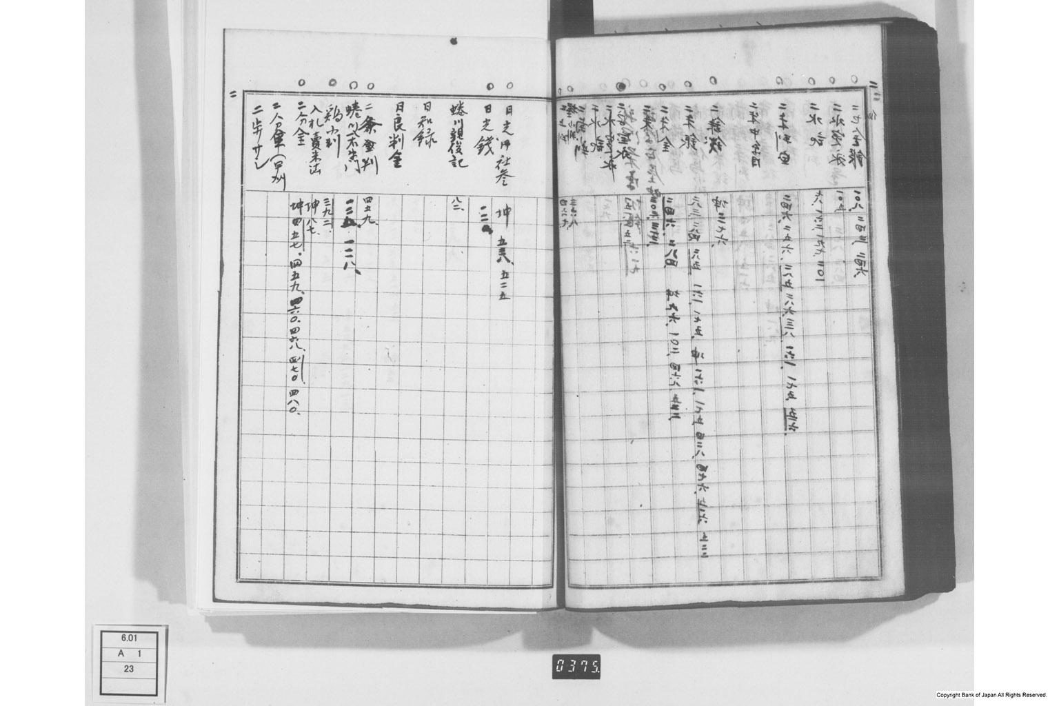 日本経済叢書刊行本三貨図彙索引