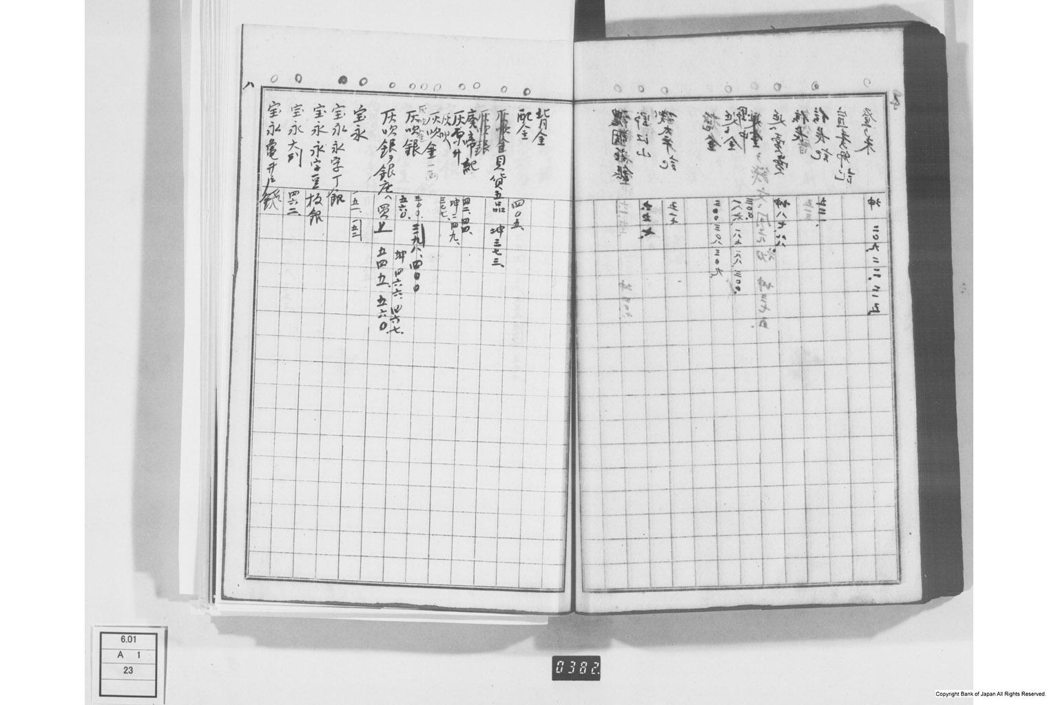 日本経済叢書刊行本三貨図彙索引