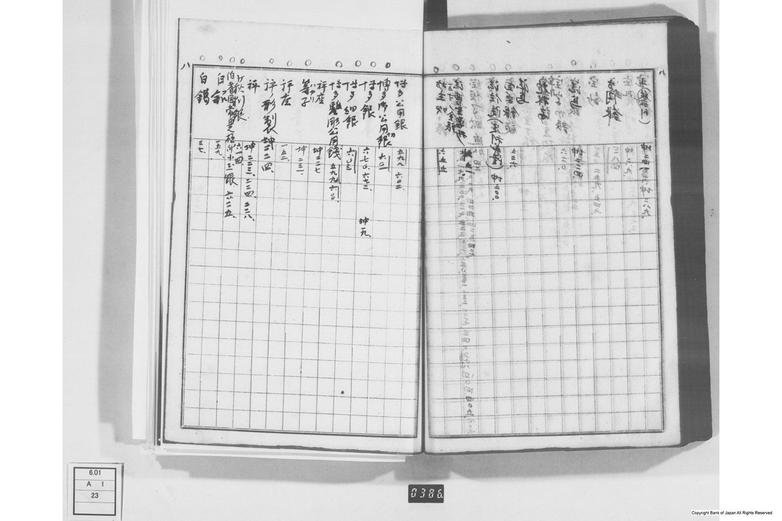 日本経済叢書刊行本三貨図彙索引