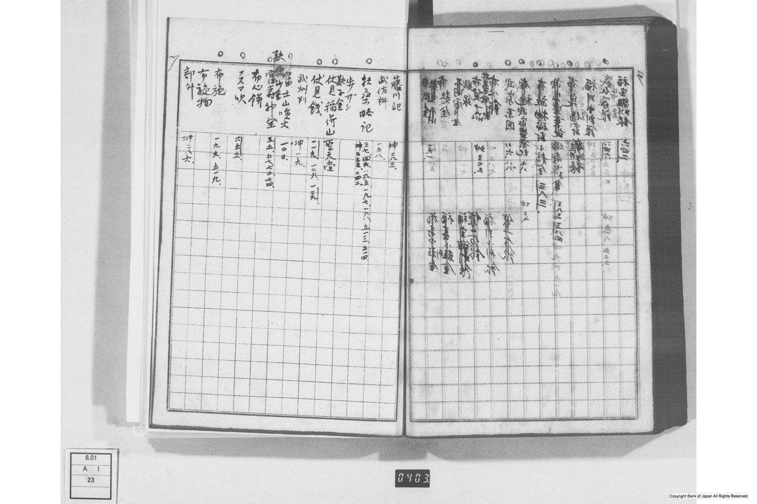 日本経済叢書刊行本三貨図彙索引