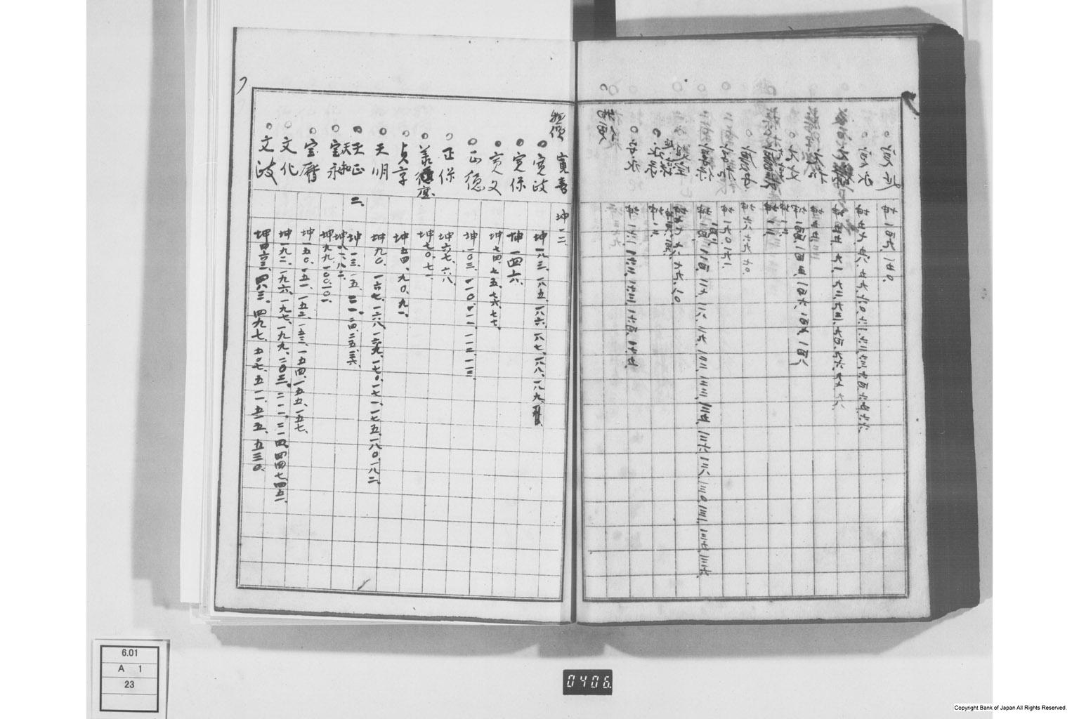 日本経済叢書刊行本三貨図彙索引