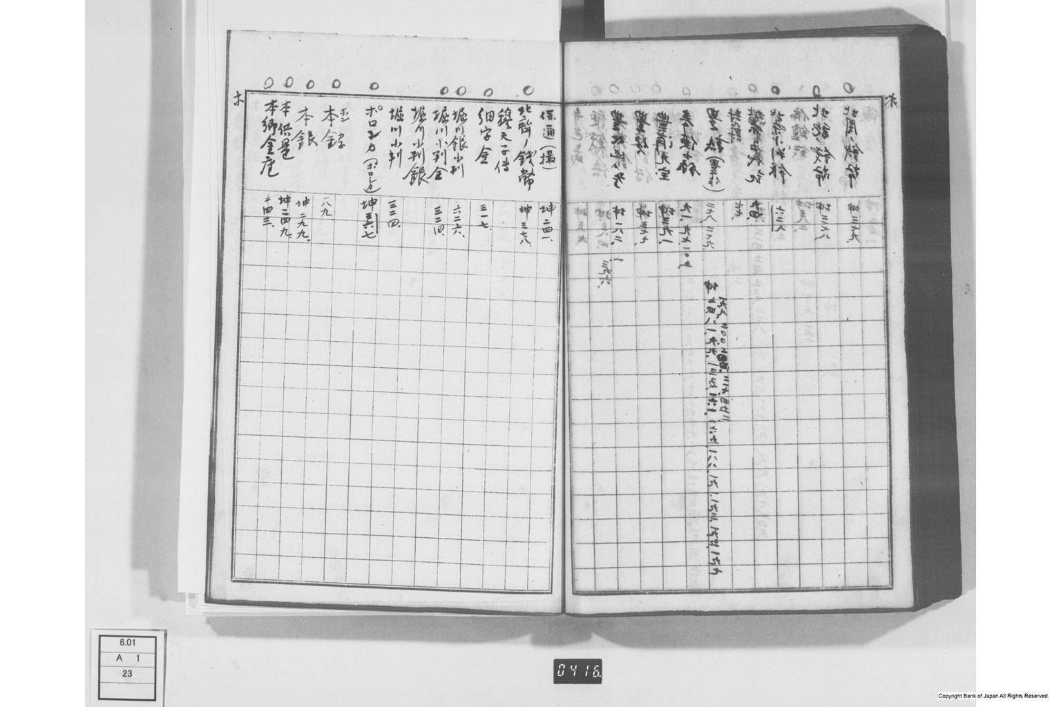 日本経済叢書刊行本三貨図彙索引