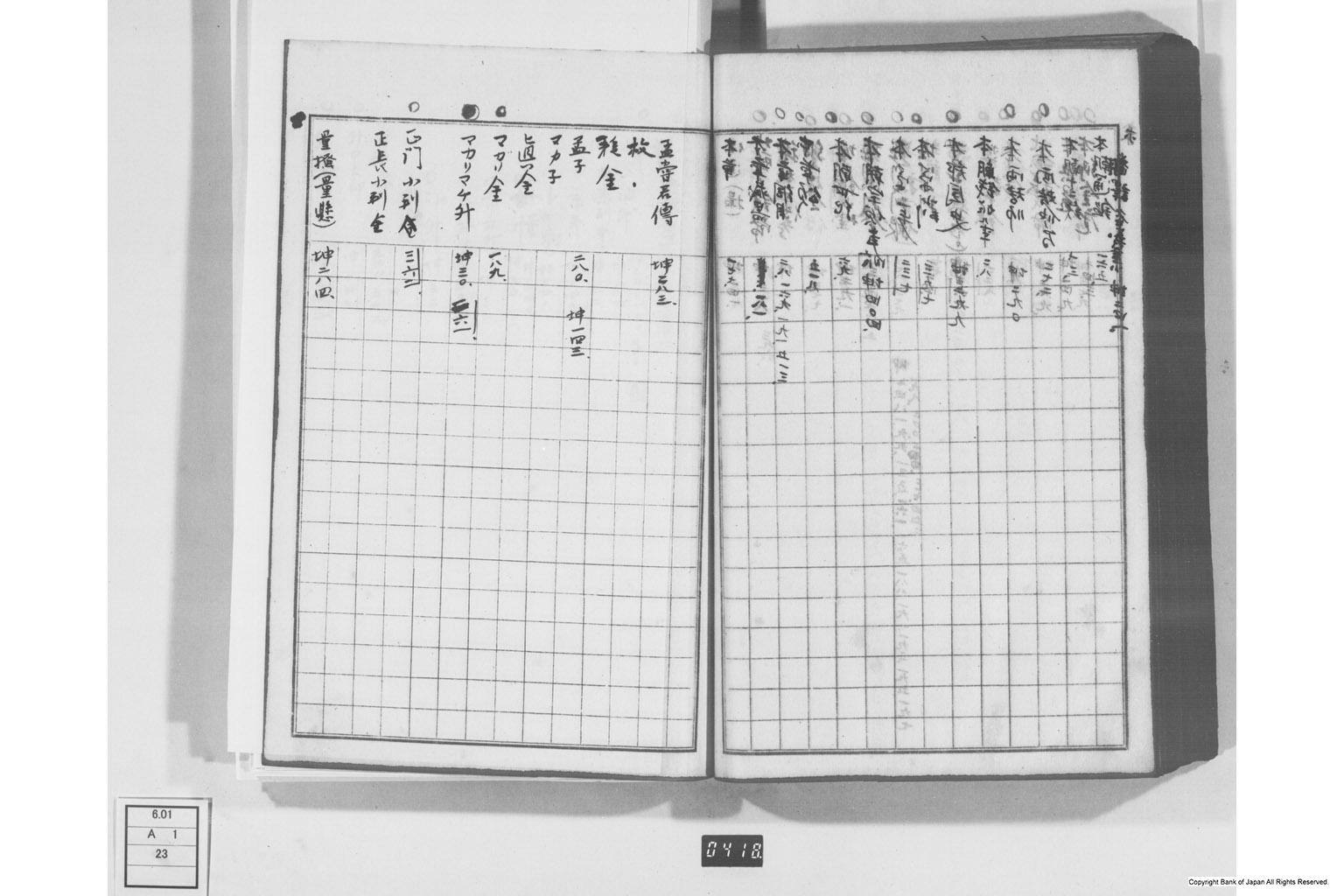 日本経済叢書刊行本三貨図彙索引