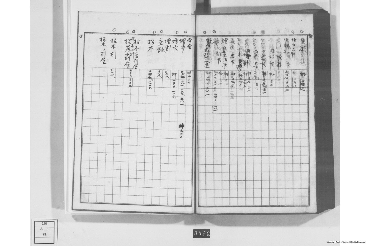 日本経済叢書刊行本三貨図彙索引