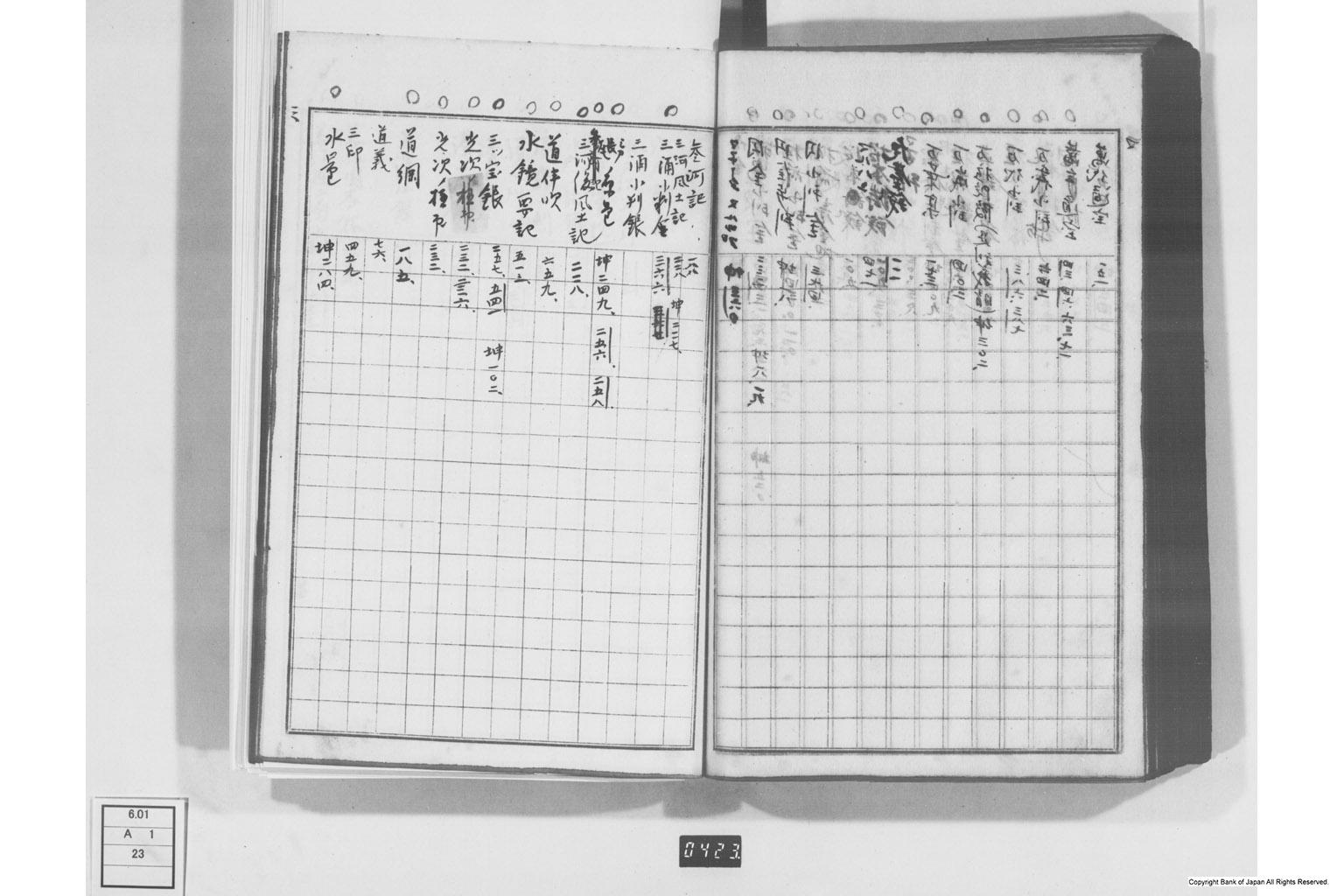 日本経済叢書刊行本三貨図彙索引