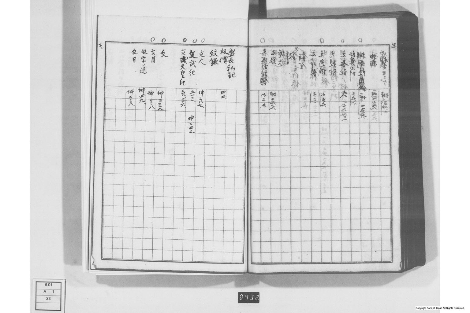 日本経済叢書刊行本三貨図彙索引