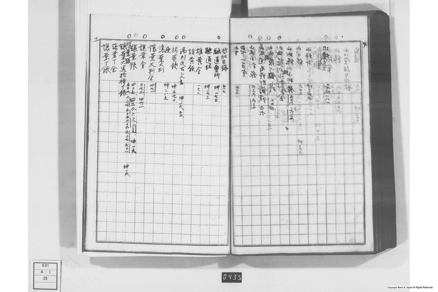 日本経済叢書刊行本三貨図彙索引