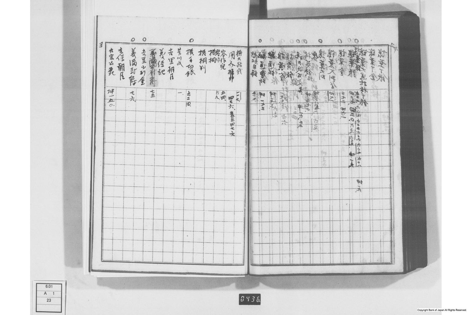 日本経済叢書刊行本三貨図彙索引