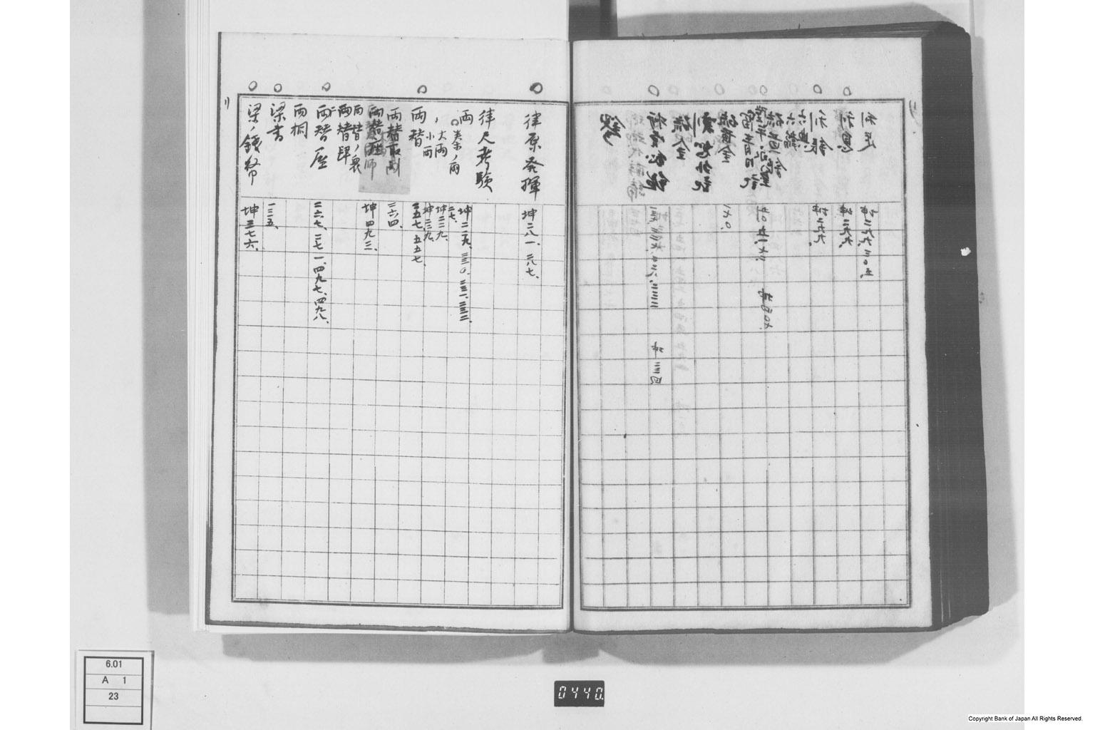 日本経済叢書刊行本三貨図彙索引