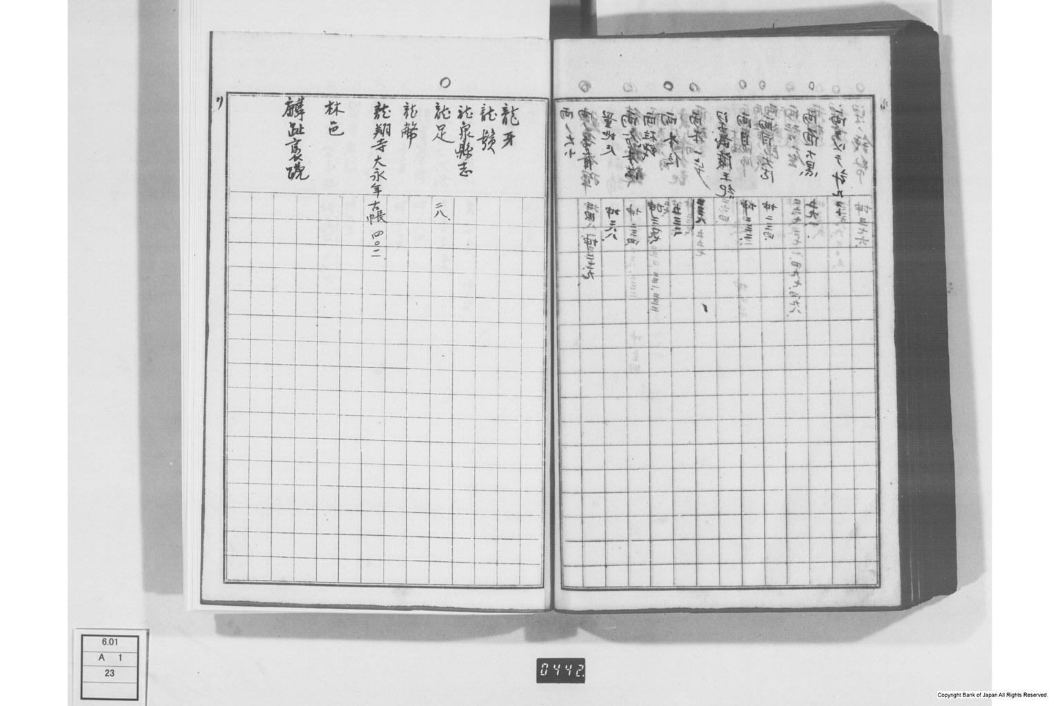 日本経済叢書刊行本三貨図彙索引