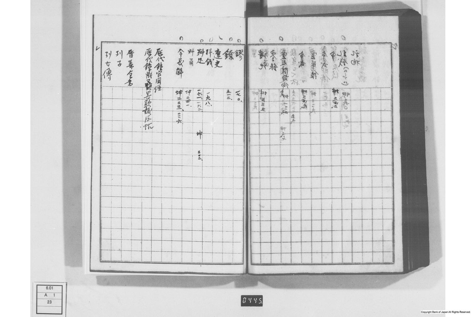 日本経済叢書刊行本三貨図彙索引