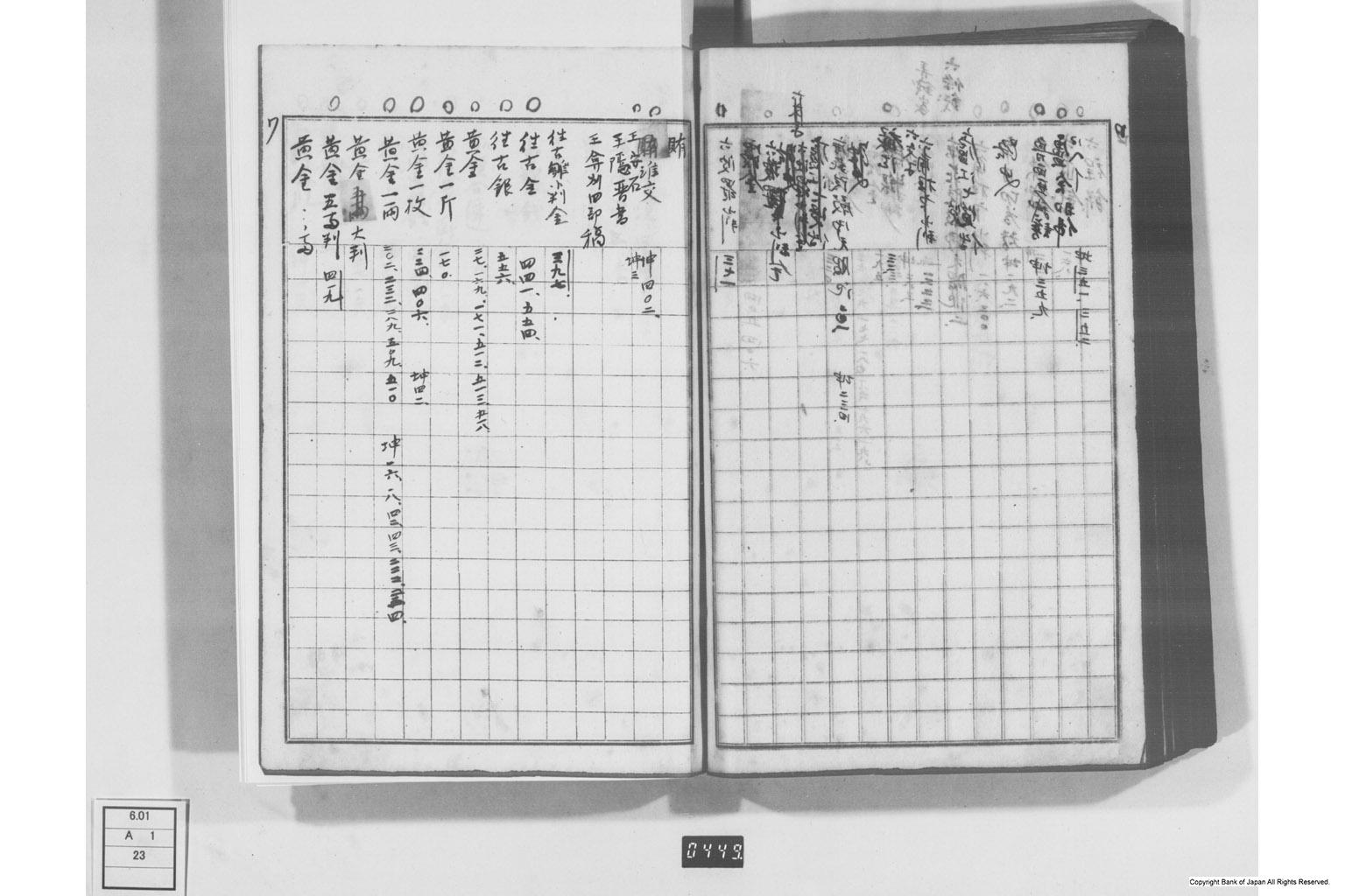 日本経済叢書刊行本三貨図彙索引