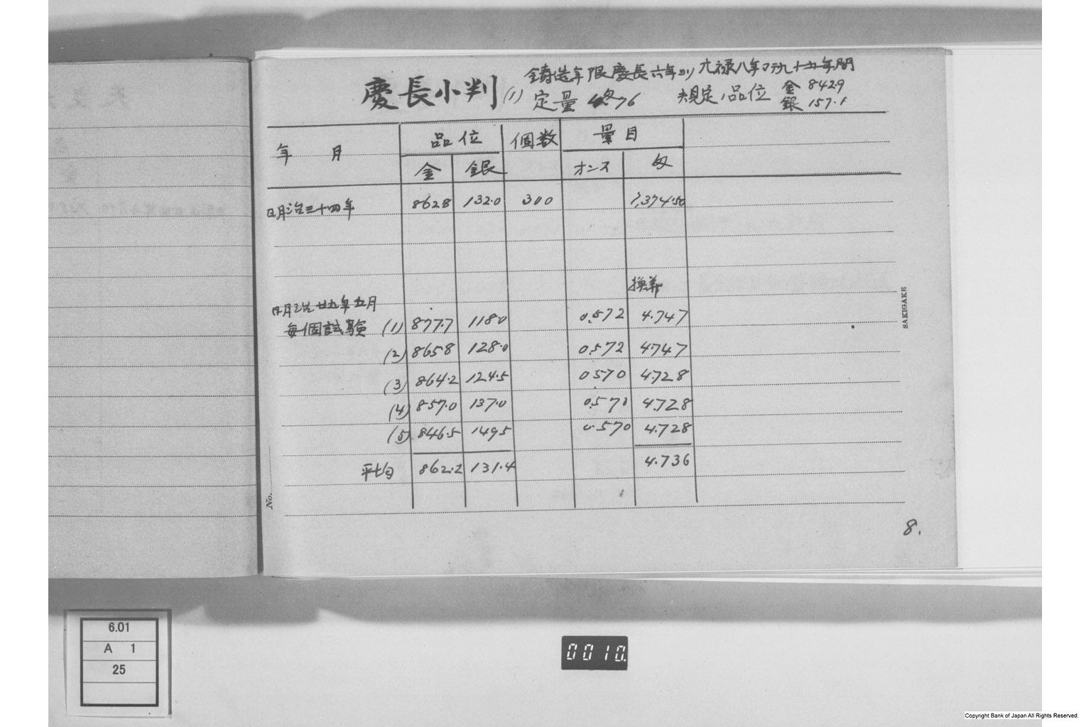 古金銀調査明細録