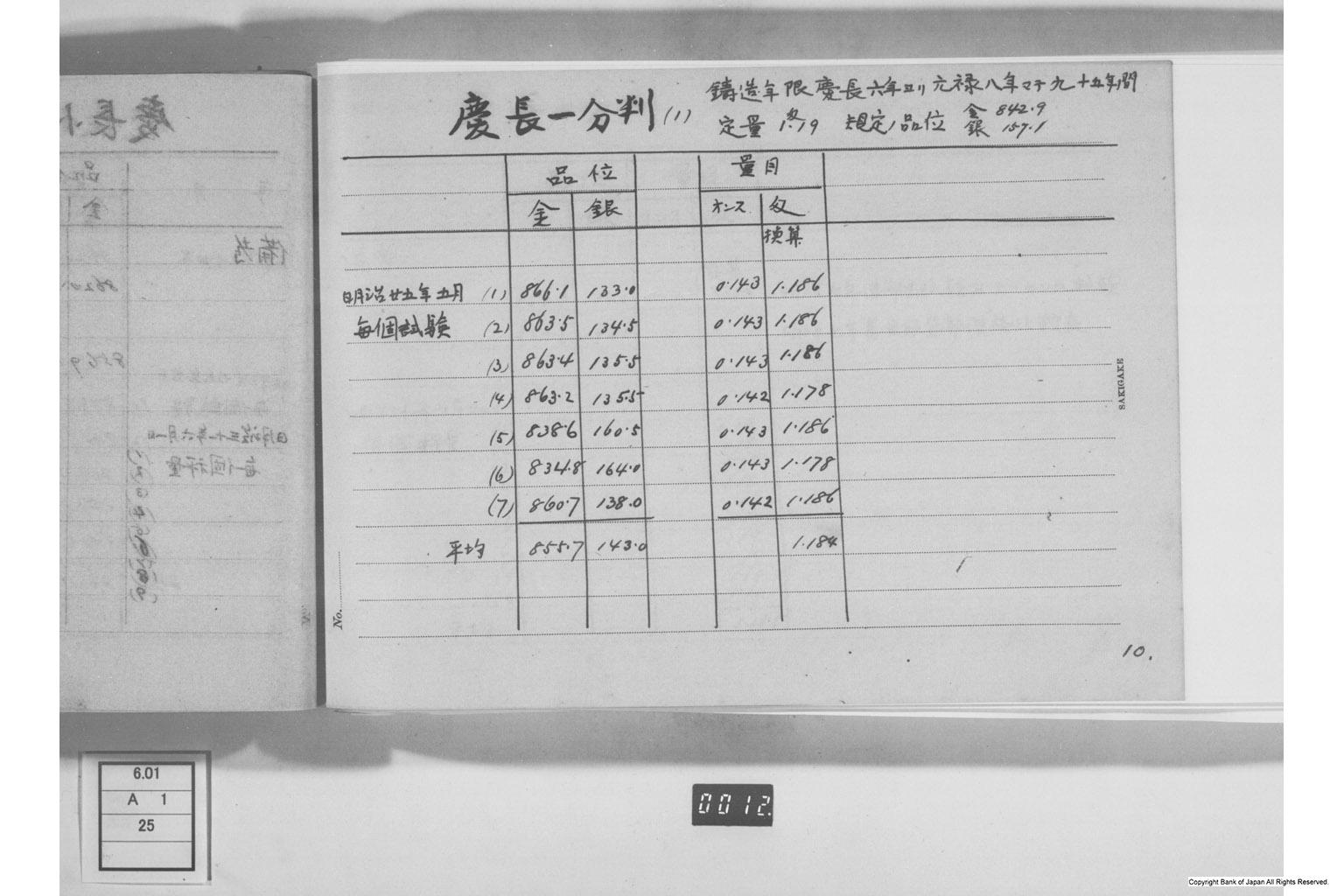 古金銀調査明細録