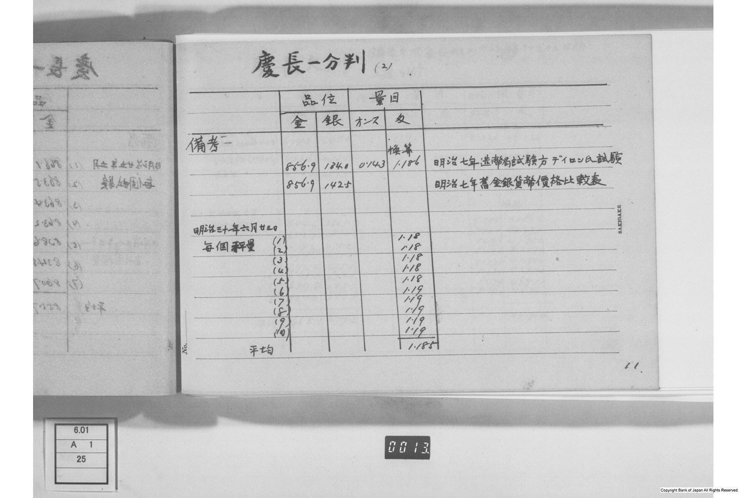 古金銀調査明細録