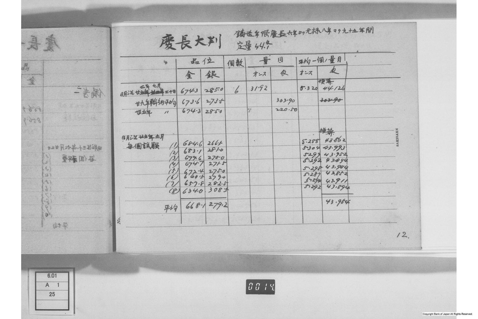 古金銀調査明細録