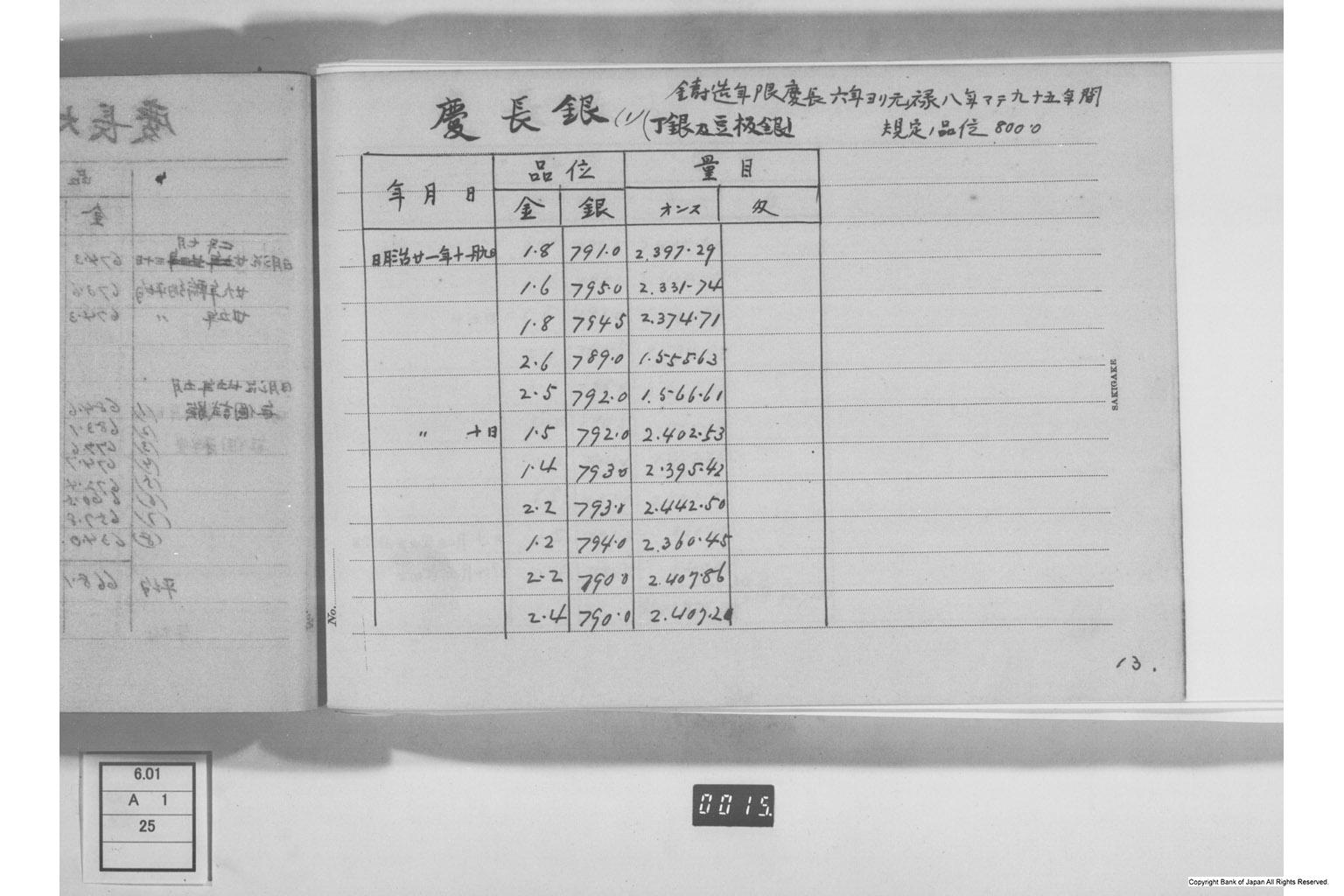 古金銀調査明細録