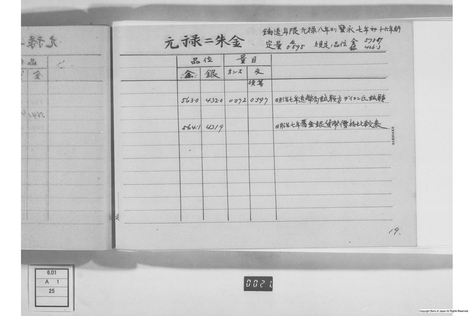 古金銀調査明細録