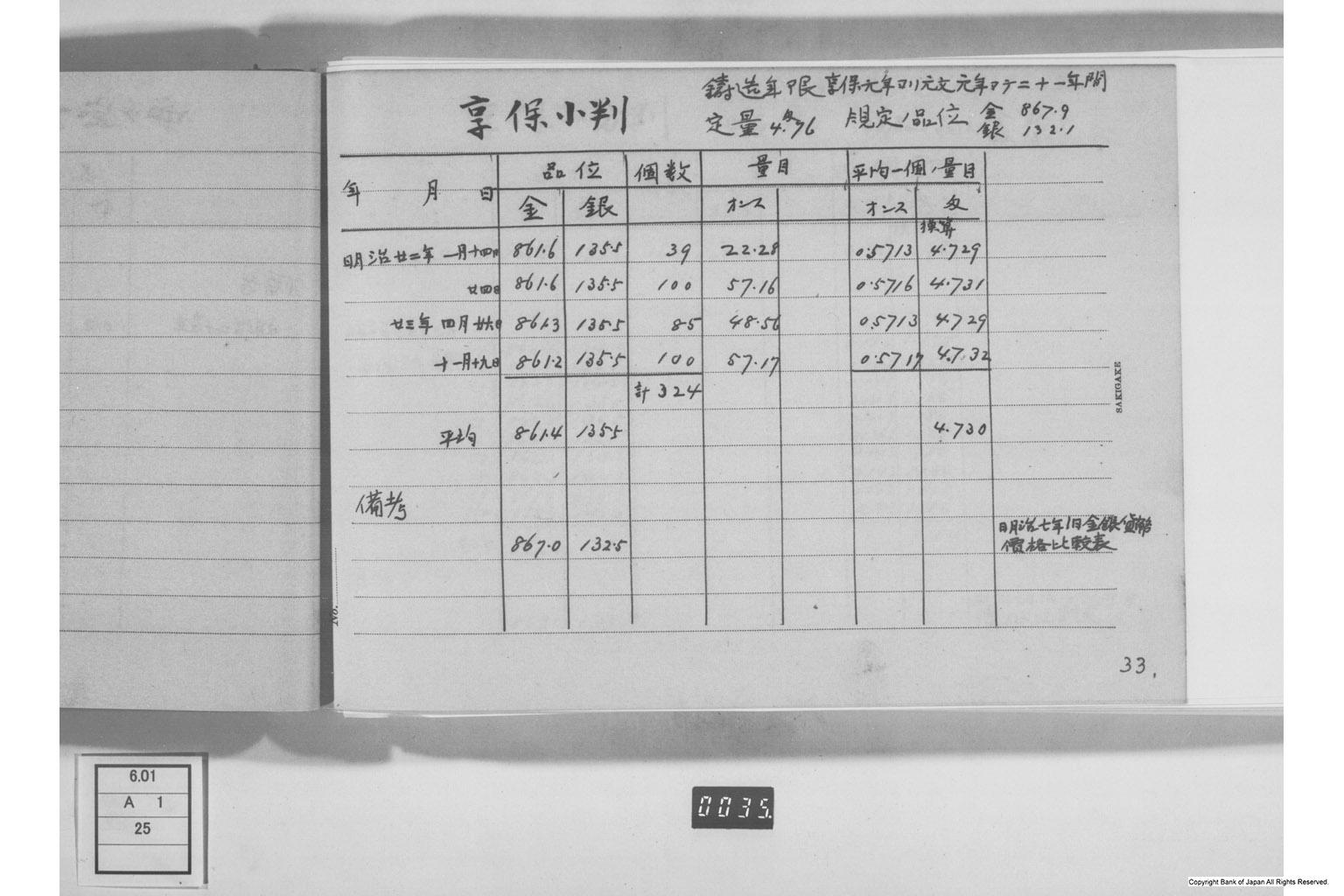 古金銀調査明細録