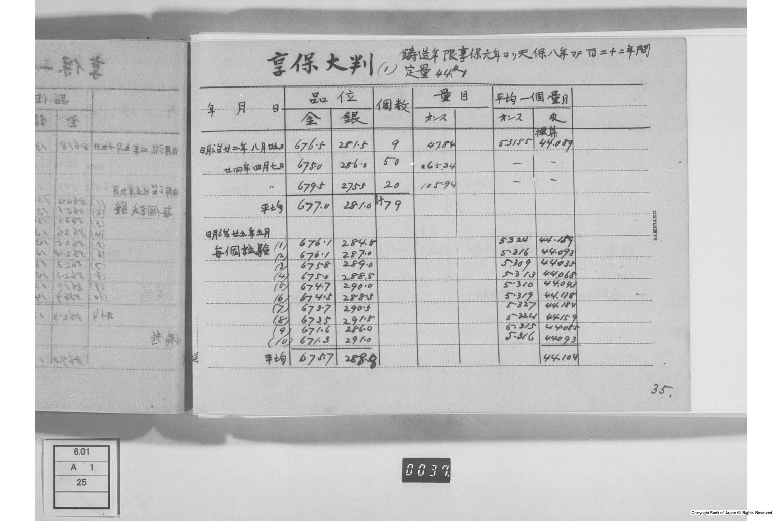 古金銀調査明細録