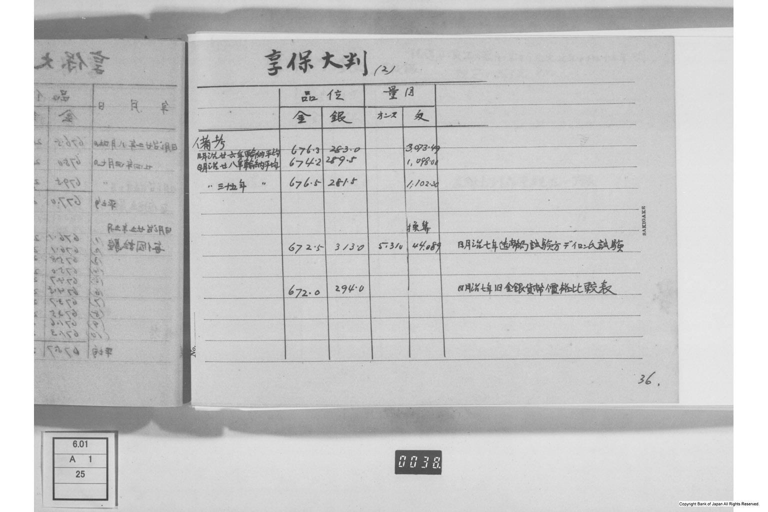 古金銀調査明細録