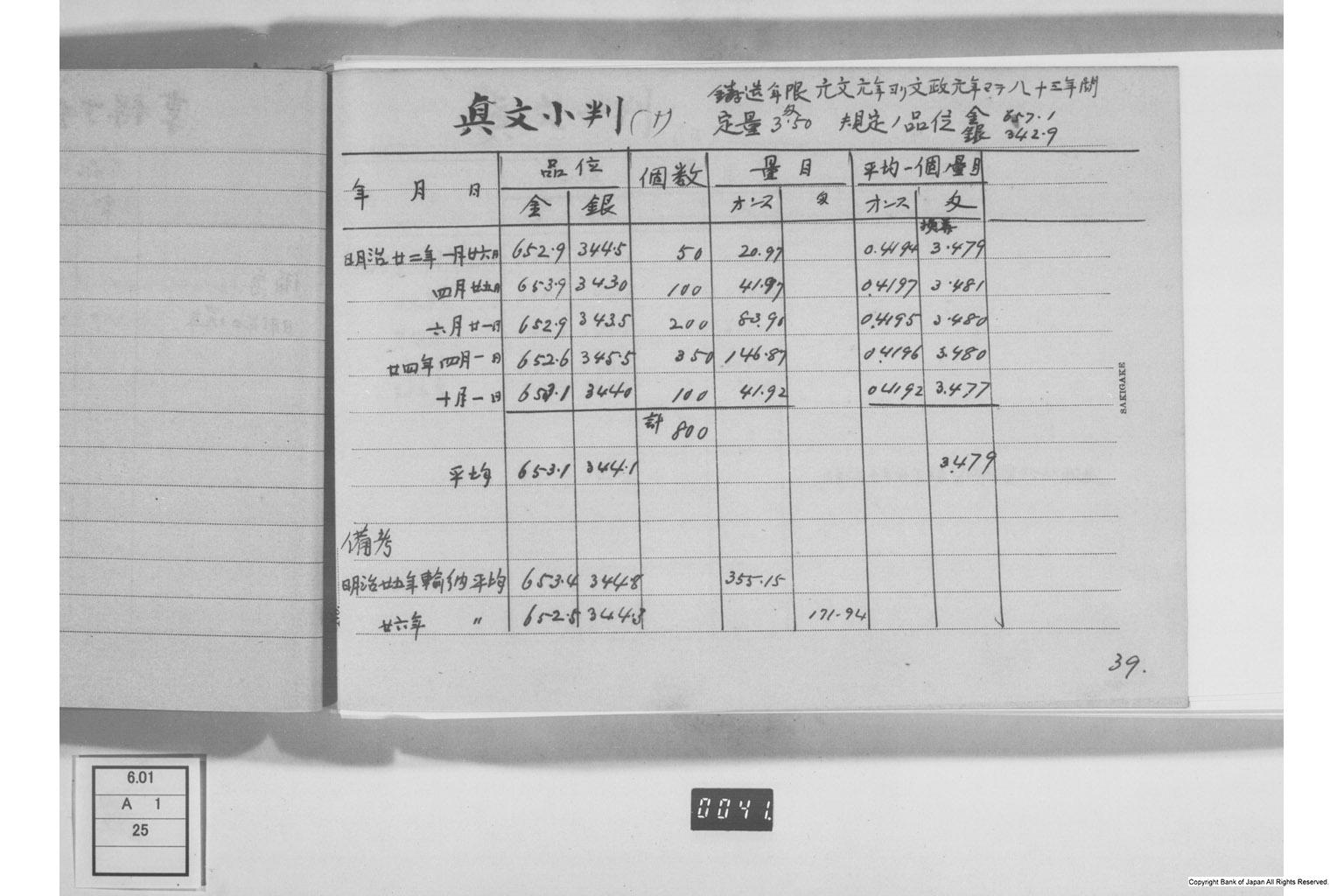 古金銀調査明細録