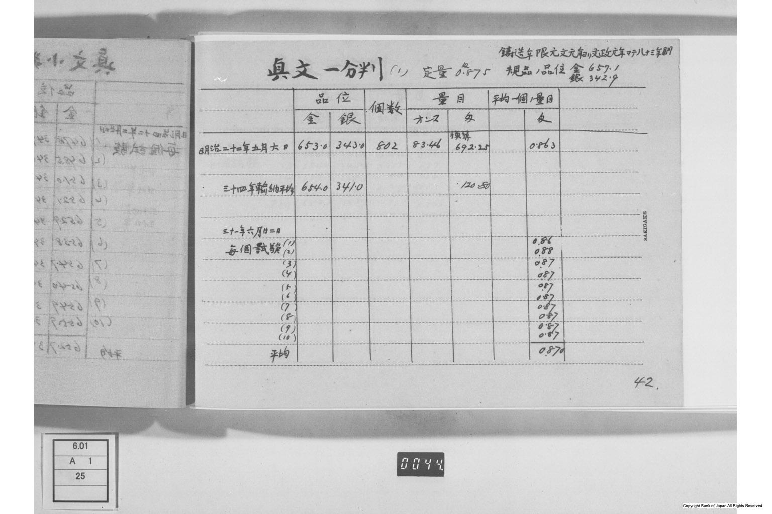 古金銀調査明細録