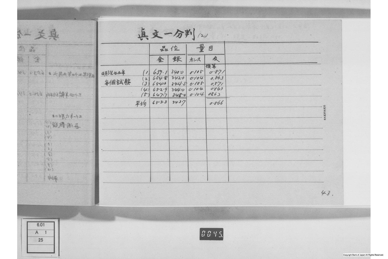 古金銀調査明細録