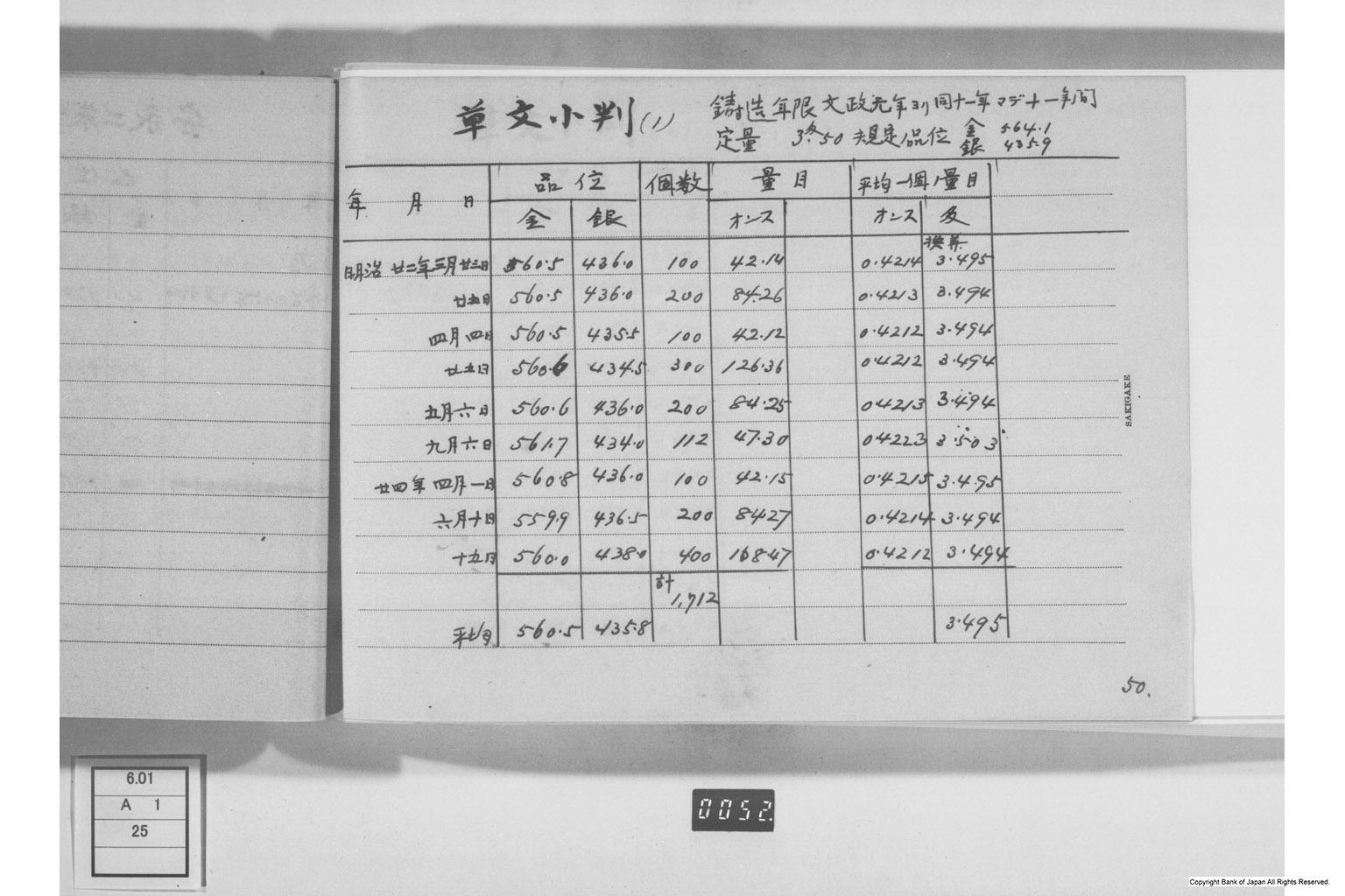 古金銀調査明細録