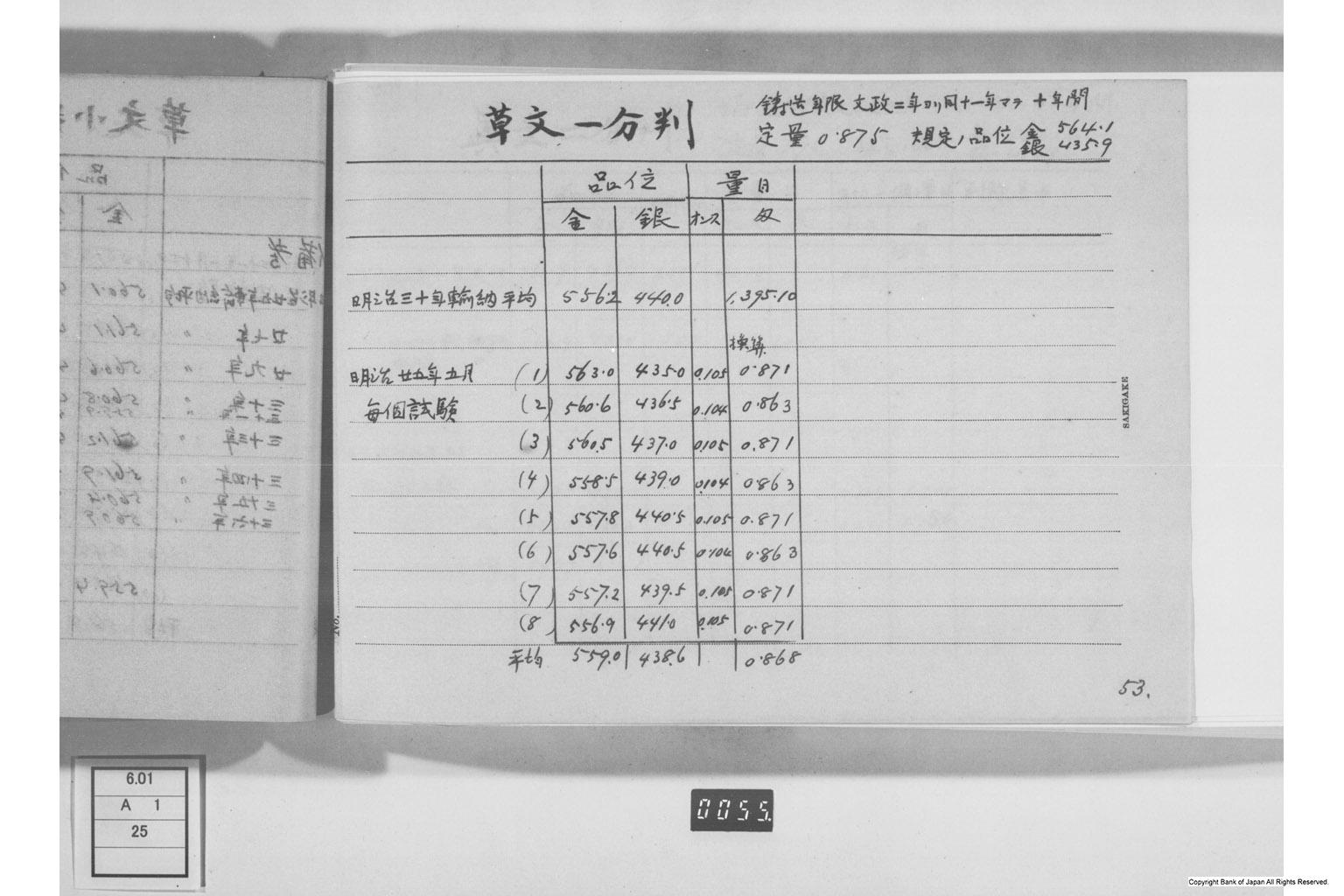 古金銀調査明細録