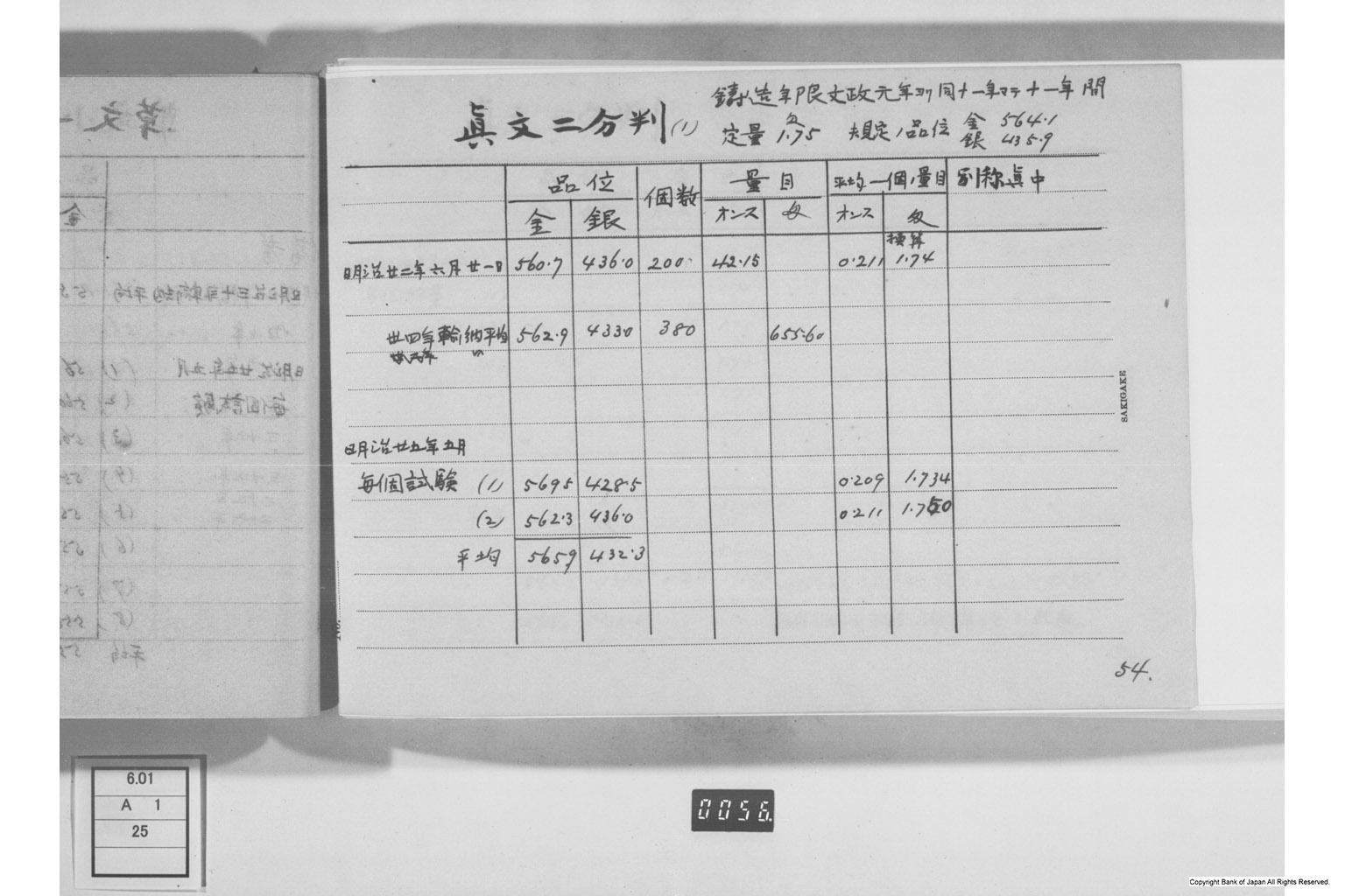 古金銀調査明細録