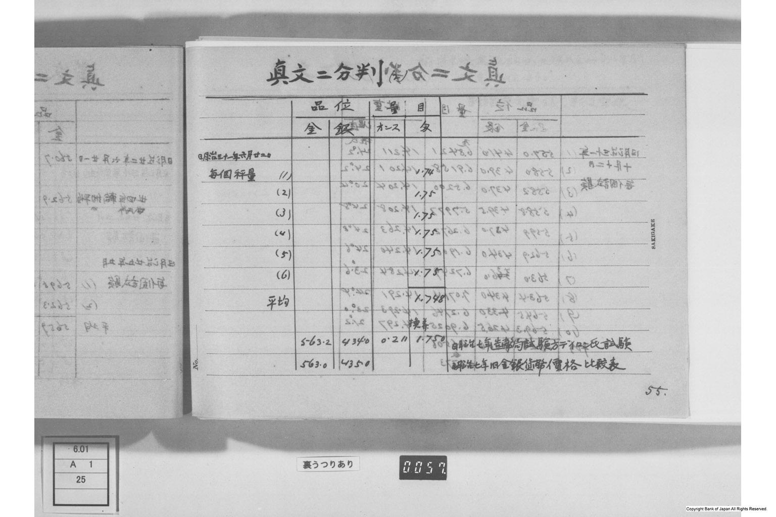 古金銀調査明細録