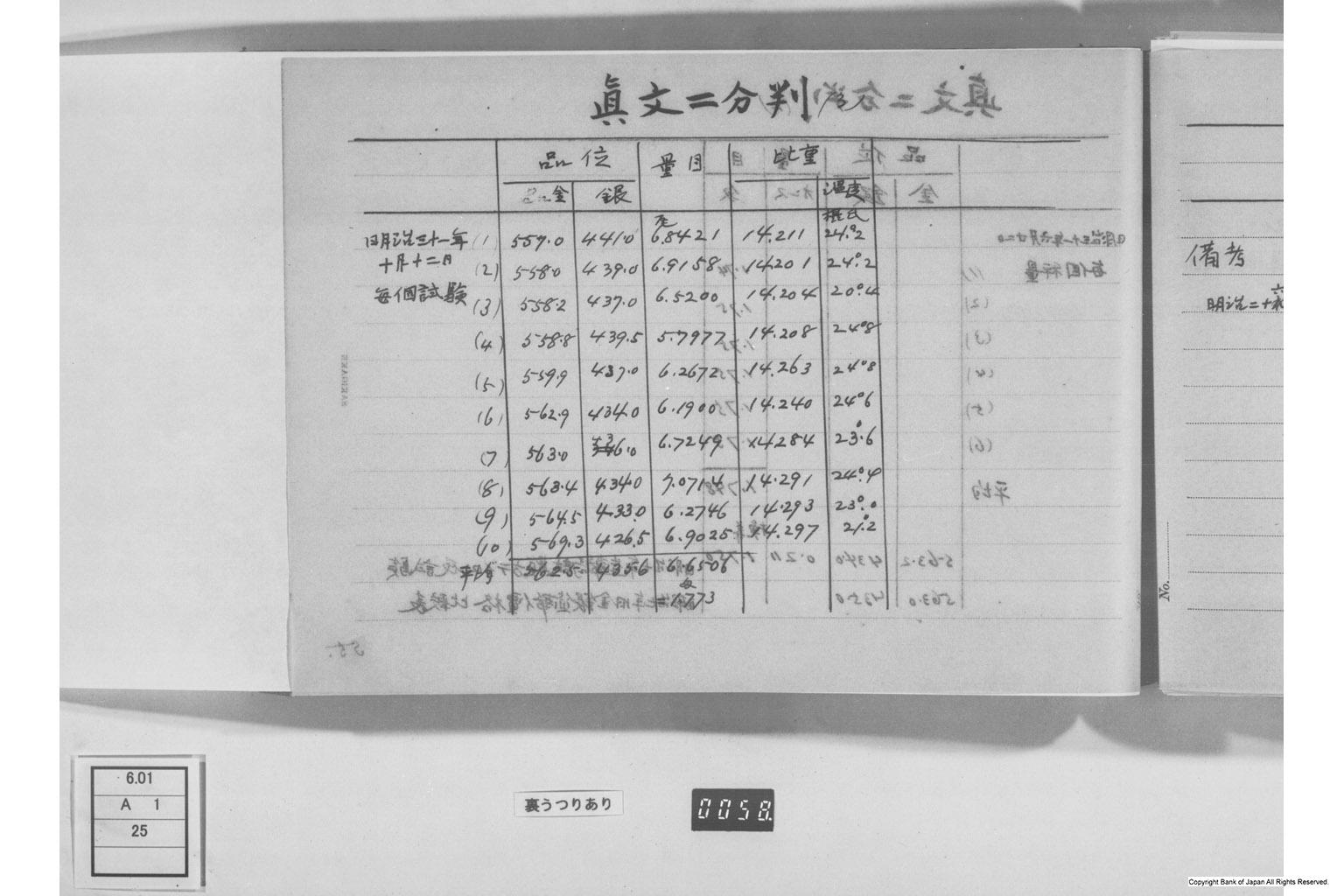 古金銀調査明細録