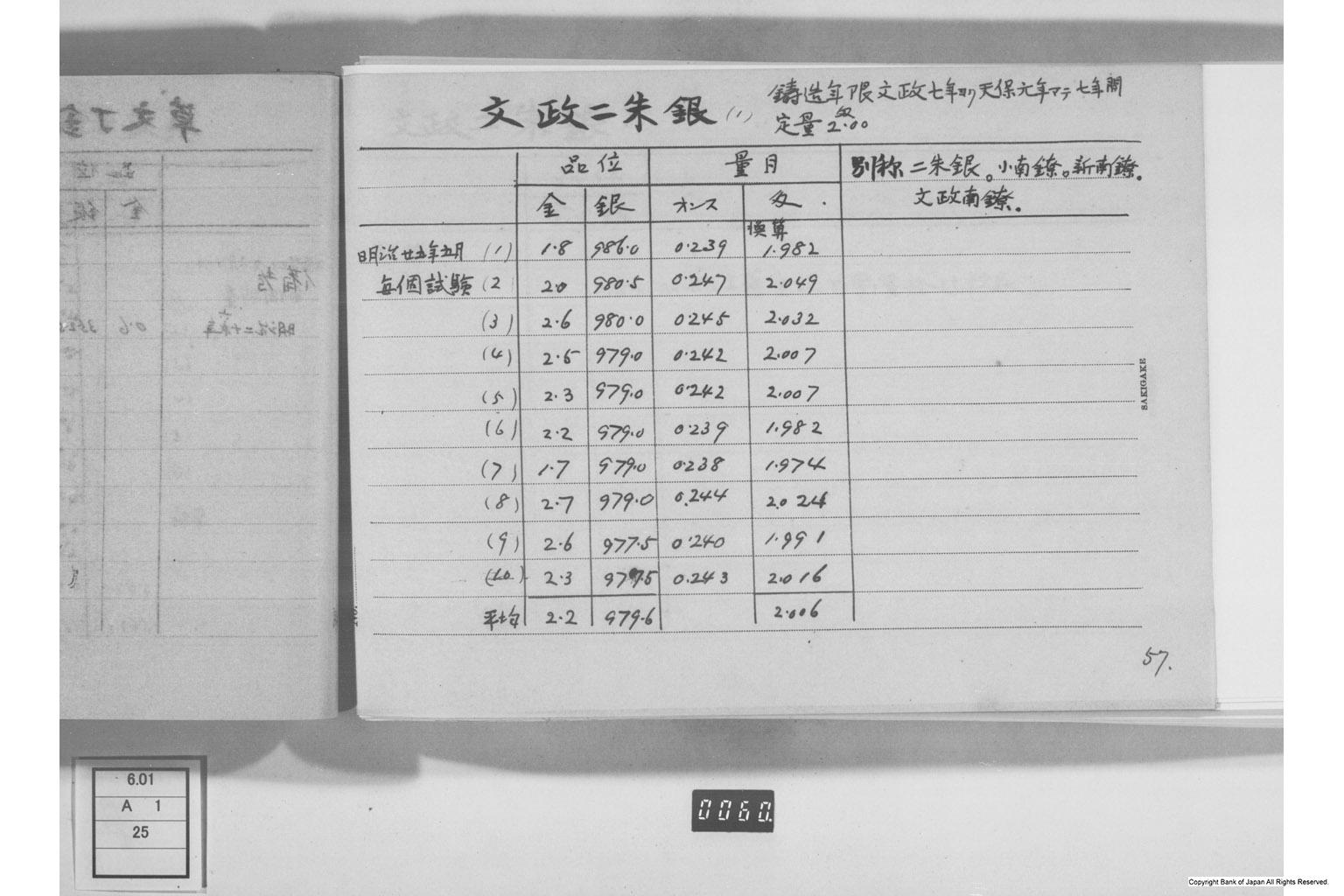 古金銀調査明細録