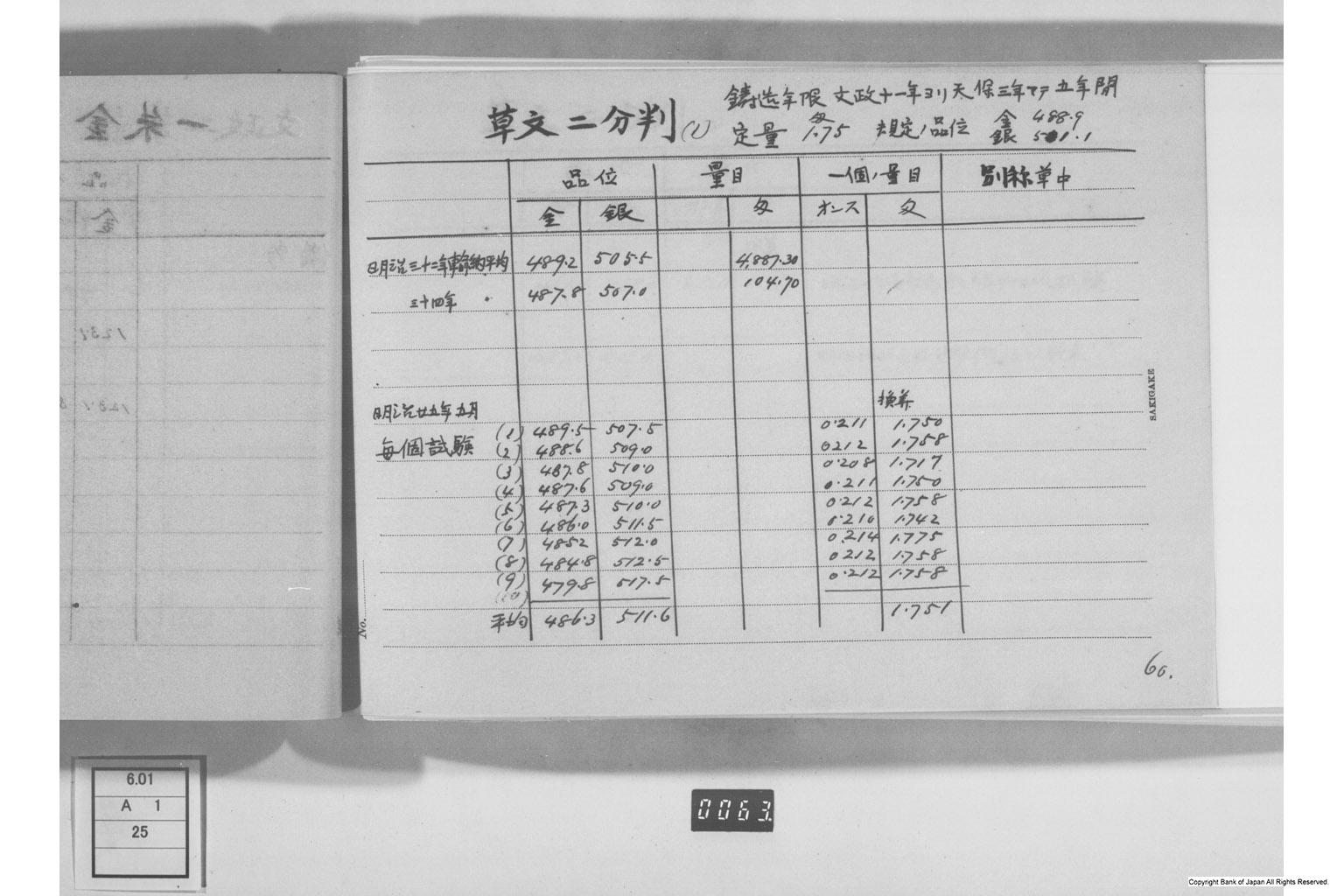 古金銀調査明細録