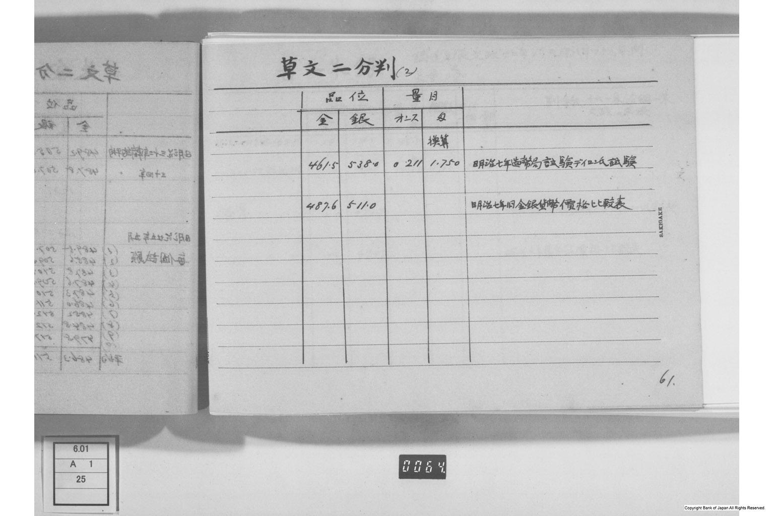 古金銀調査明細録