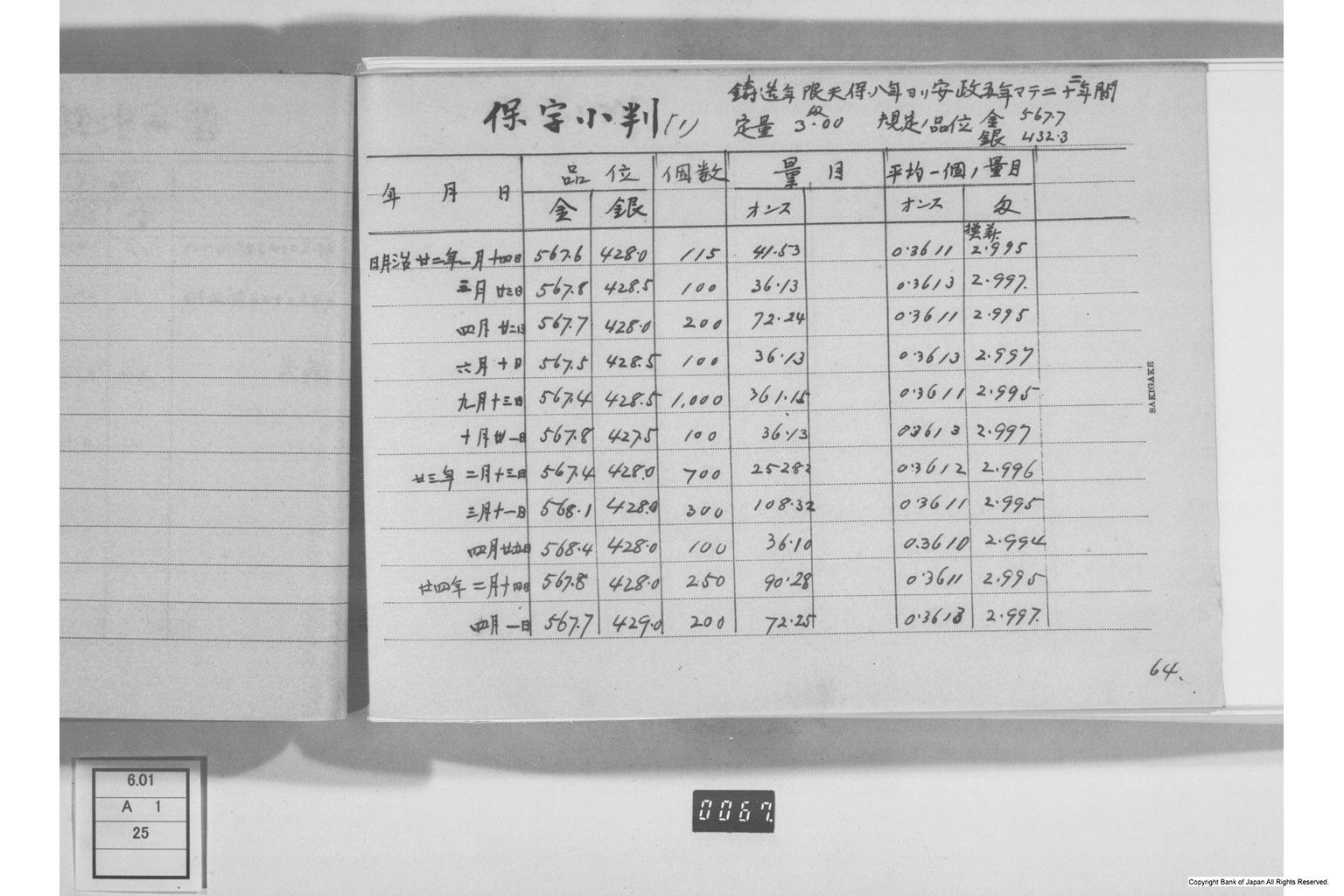 古金銀調査明細録