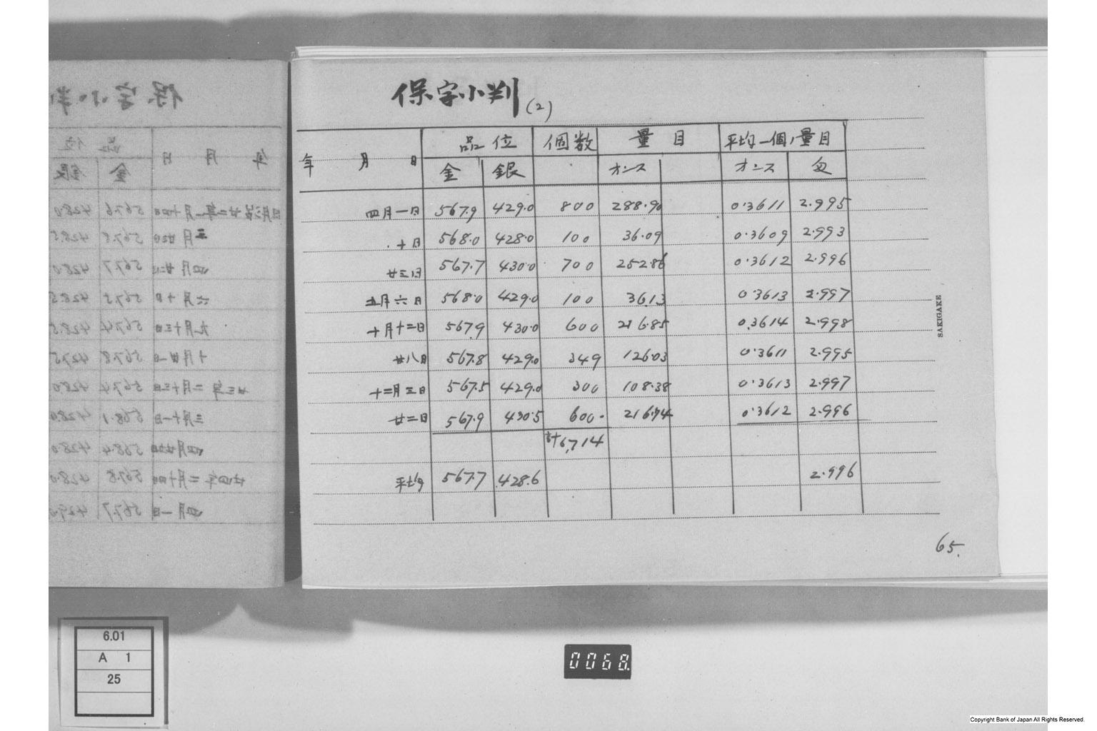 古金銀調査明細録