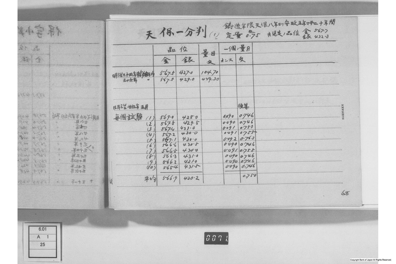 古金銀調査明細録