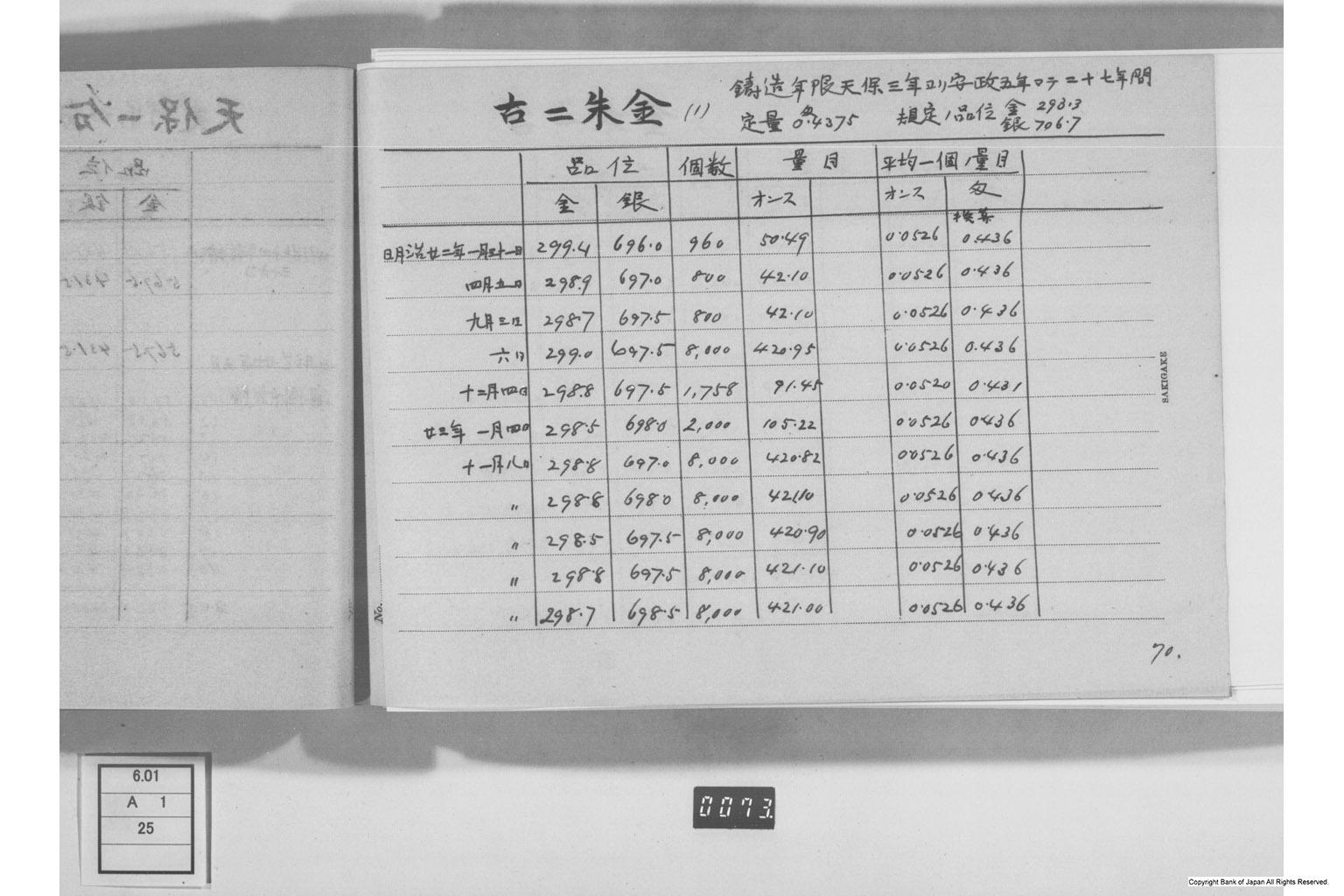 古金銀調査明細録