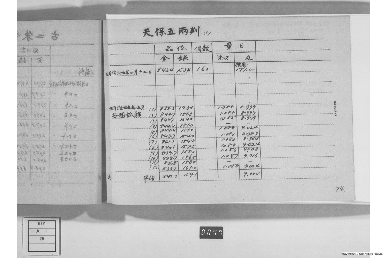 古金銀調査明細録