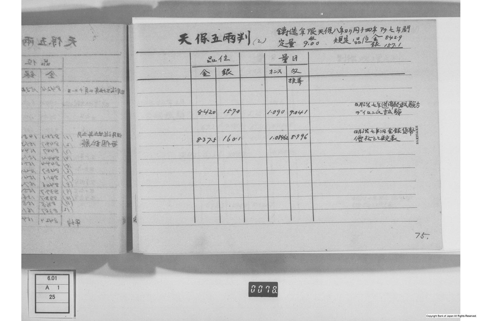 古金銀調査明細録