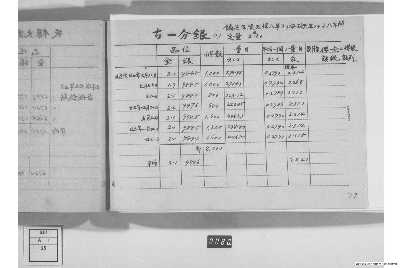 古金銀調査明細録