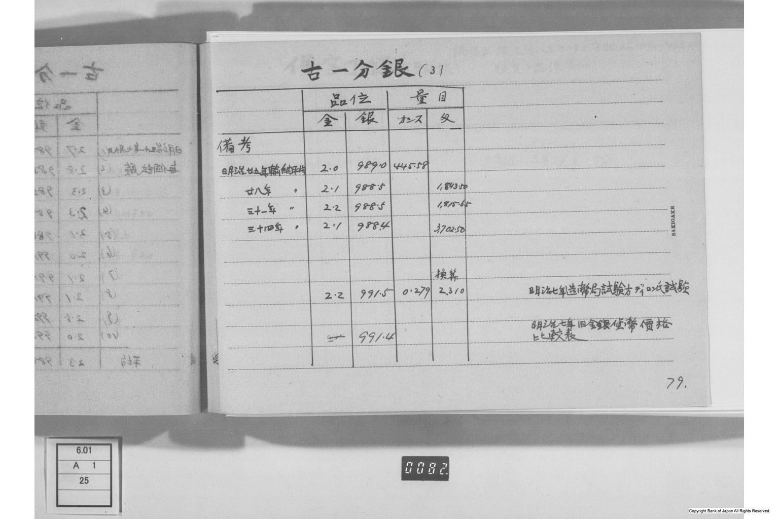 古金銀調査明細録