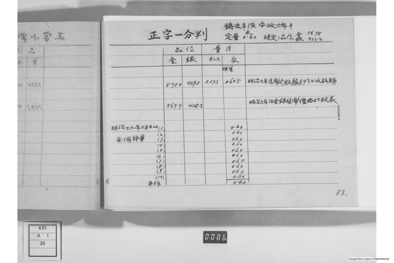 古金銀調査明細録